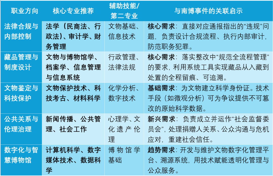 梁挺福·浴火重生：从南博事件看文博行业改革与“新文科”人才机遇