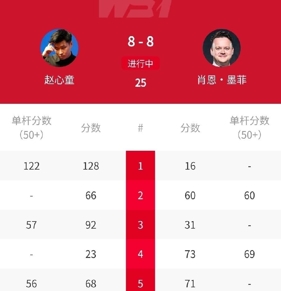 CCTV5直播，21:30，赵心童VS魔术师、吴宜泽VS最大黑马，中国2将冲冠